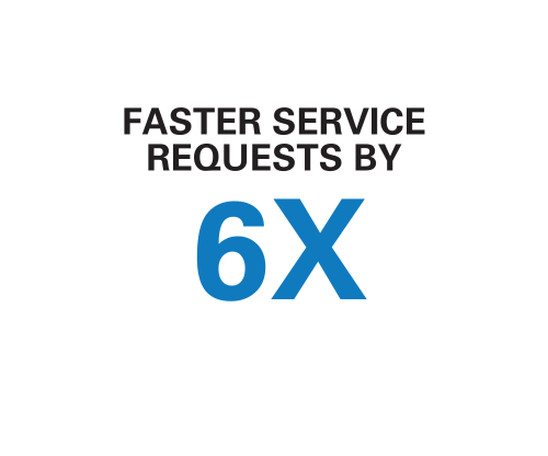 Faster Serivice