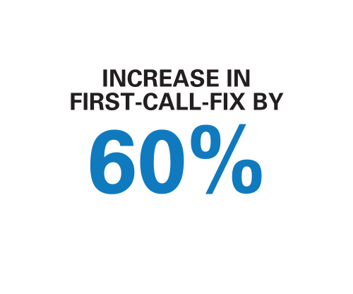 Increase in First Call